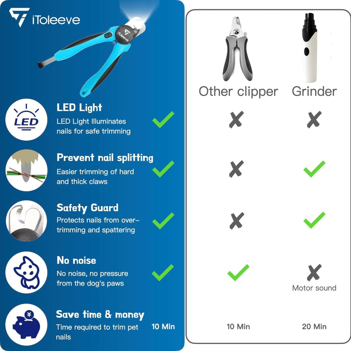 LED Dog Nail Clipper with Light, Illuminates Nails Helps See Quick